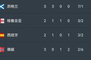 华体会体育-英格兰力克波黑，领跑小组积分榜