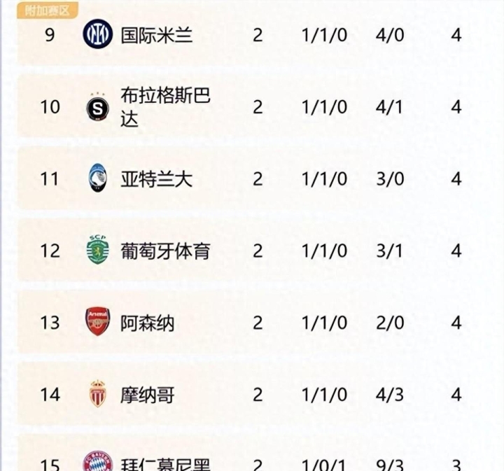 马竞主场大胜，提升积分榜排名！的简单介绍
