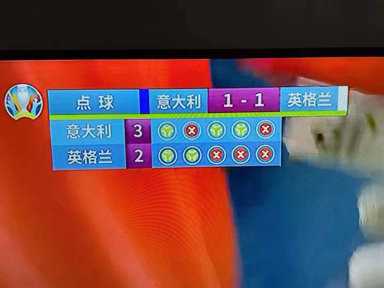 意大利足球队在欧锦赛上取得出色成绩