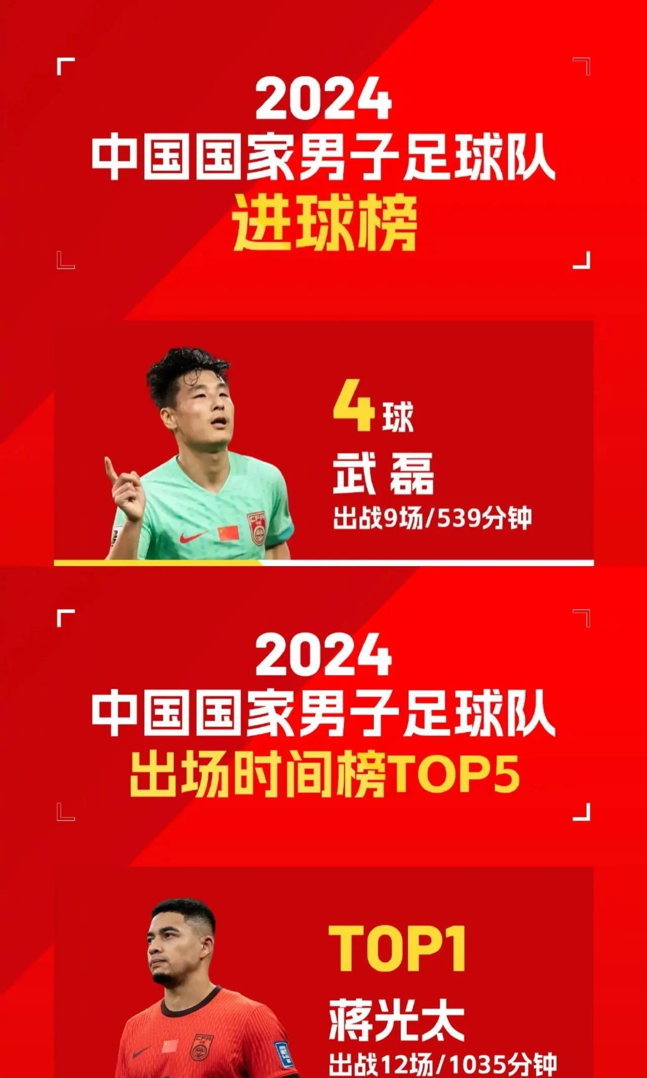 包含国内足球联赛最新消息：球员表现出色获胜的词条