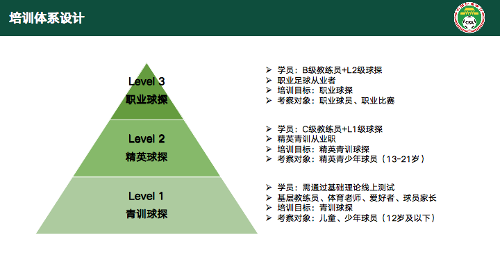 中国足协正式启动足球人才培养计划 中国足协正式启动足球人才培养计划