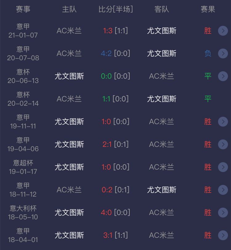 AC米兰客场大胜,跃升积分榜榜首位置 AC米兰客场大胜,跃升积分榜榜首位置