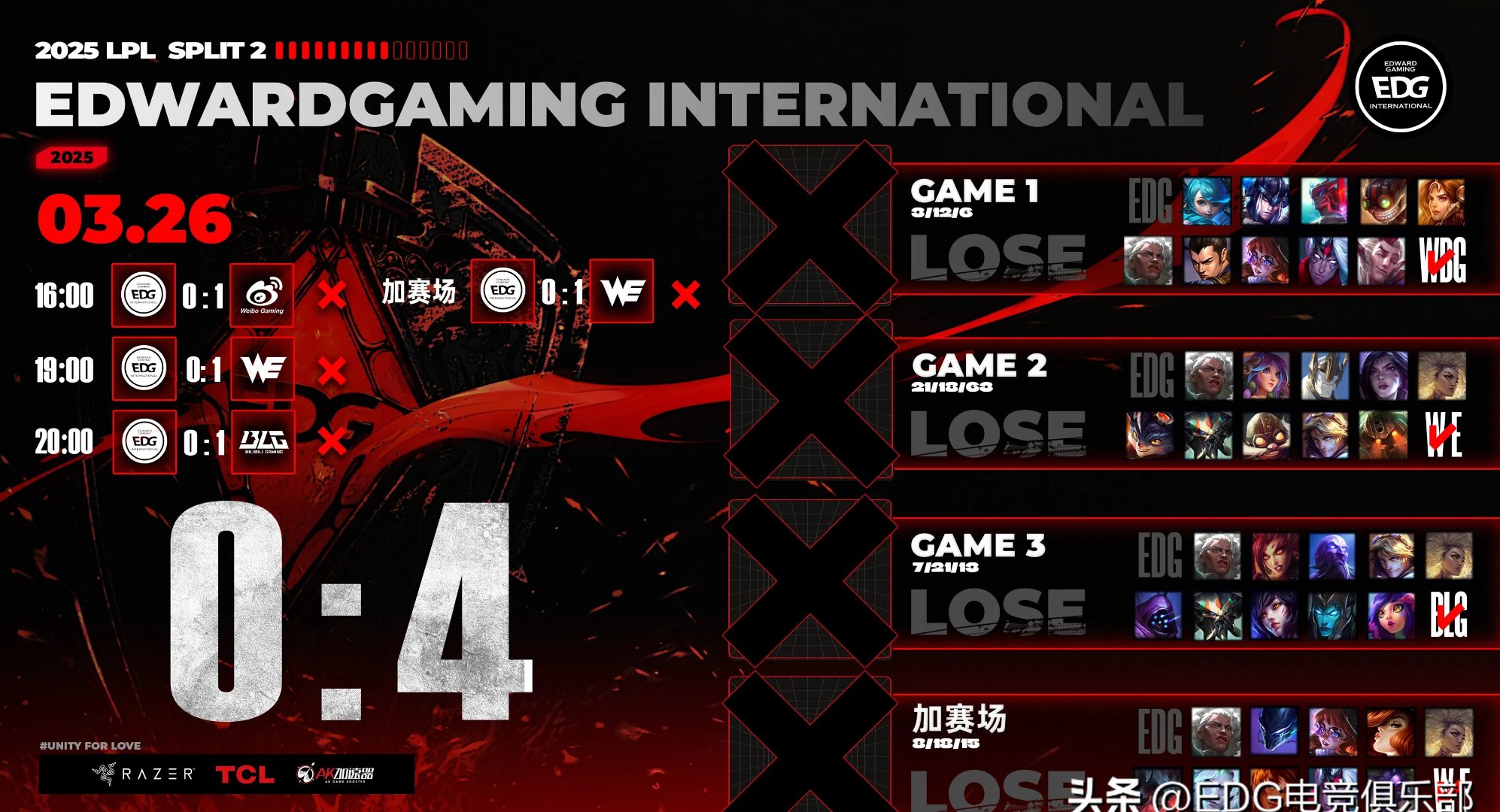 FNC碾压DRX,Canyon线上压制力十足宿敌对决淘汰赛,技惊四座 FNC碾压DRX,Canyon线上压制力十足宿敌对决淘汰赛,技惊四座